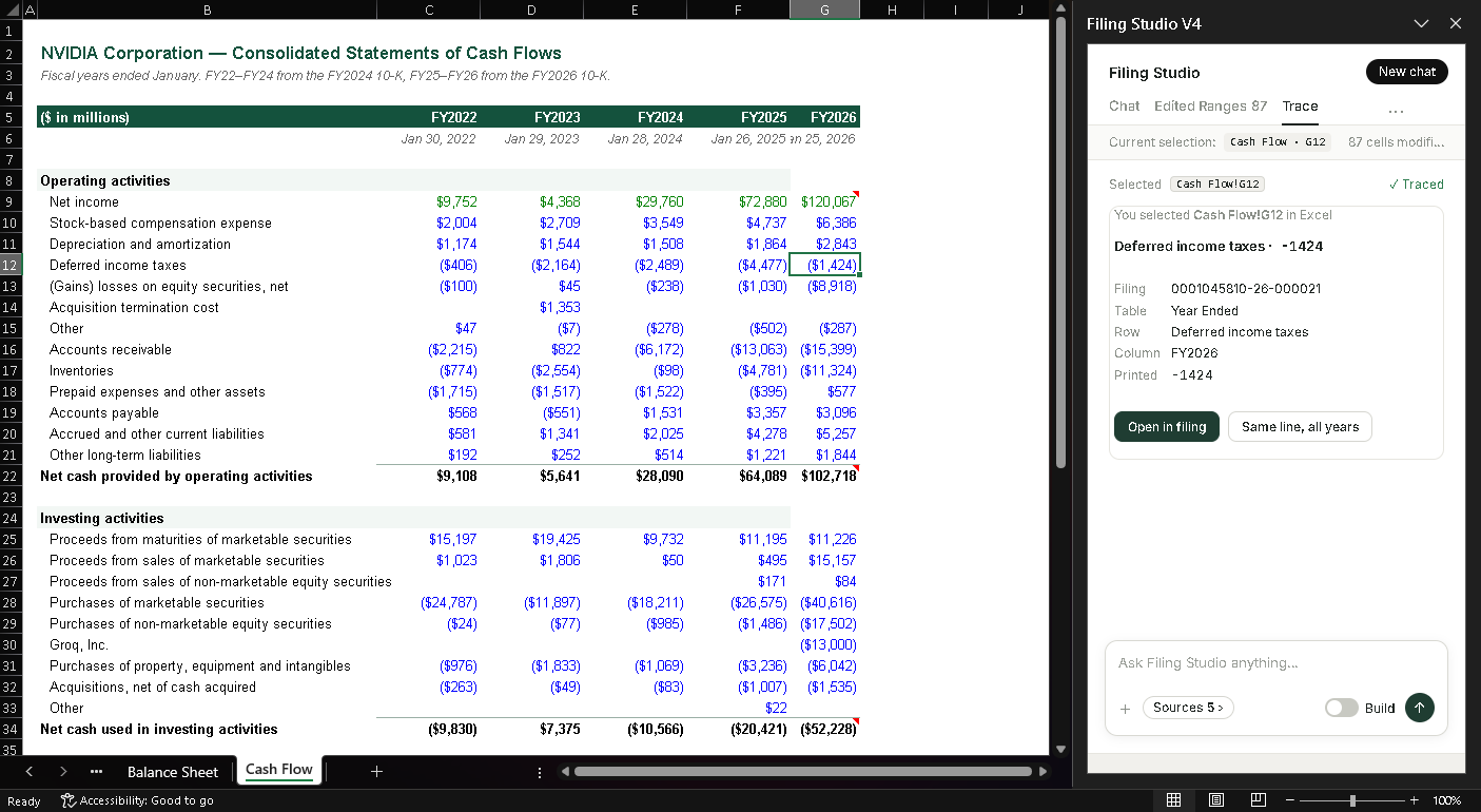 NVIDIA cash flow model in Excel with the Filing Studio V4 Trace card: Cash Flow!G12, Deferred income taxes, printed -1424
